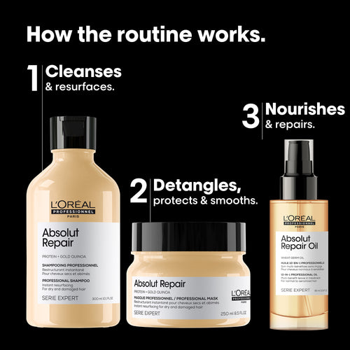 Absolut Repair Trio Giftset 300ml + 250ml + 90ml